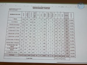Mathieu NICO Wittenheim Demain Election municipale 2e tour